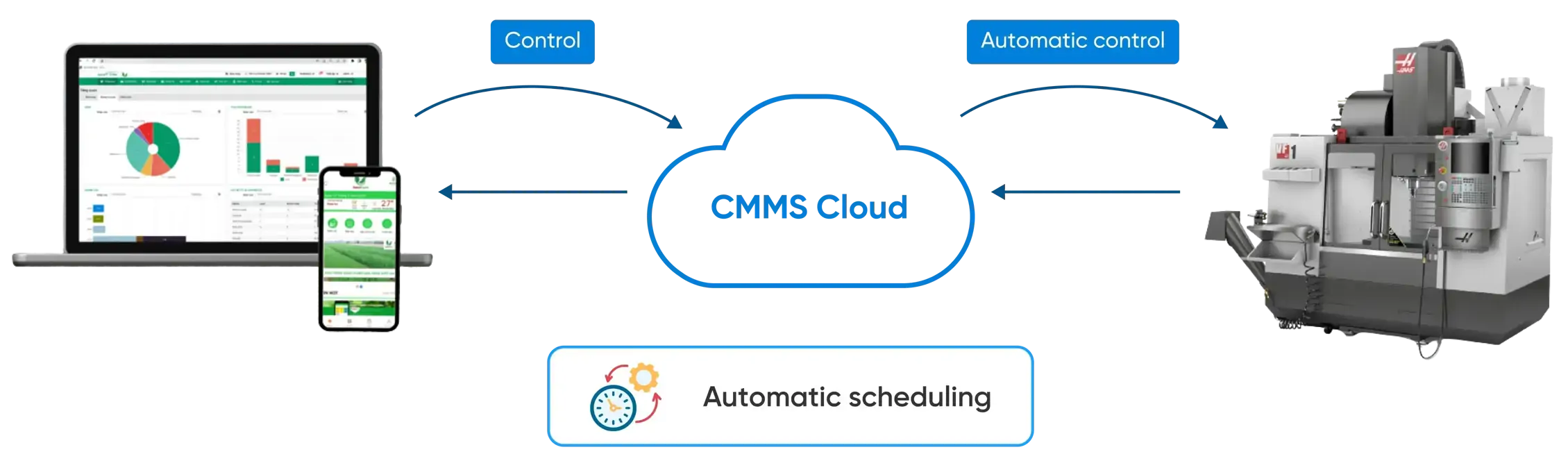 TMA Solutions CMMS platform with AI-driven predictive alerts.